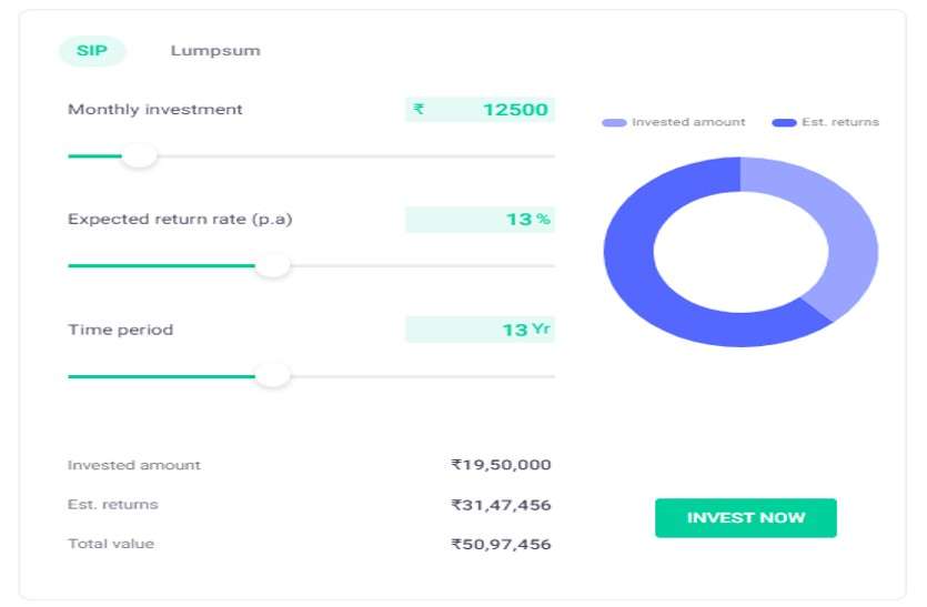 investing-just-rs-12-500-per-month-get-a-return-of-rs-50-lakh.jpg