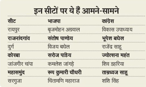 CG Lok Sabha Election 2024